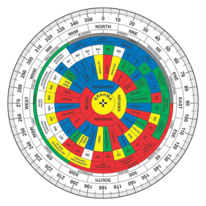 Vastu-Compliant Design